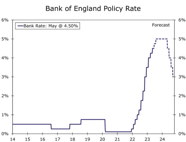 نرخ بهره بانک مرکزی انگلستان.jpg